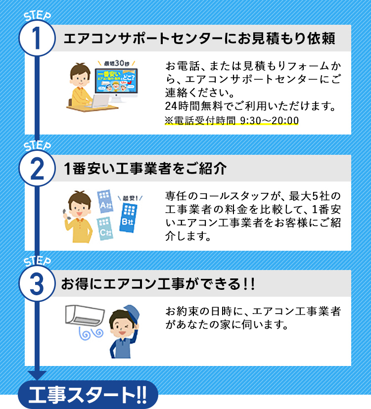 サービスの流れSTEP01-03