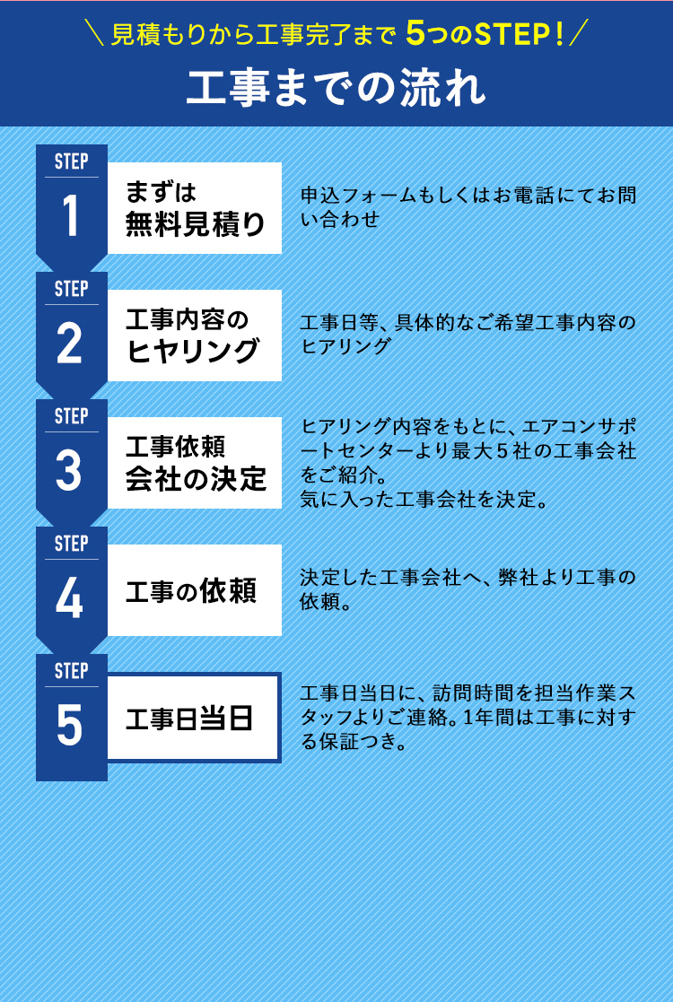 工事までの流れ