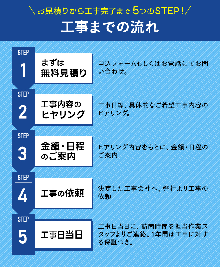 工事までの流れ